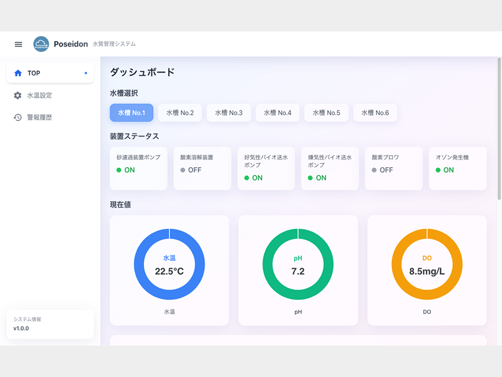水質管理システム Poseidon のダッシュボード画面